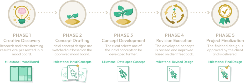 Road Map Overview v3